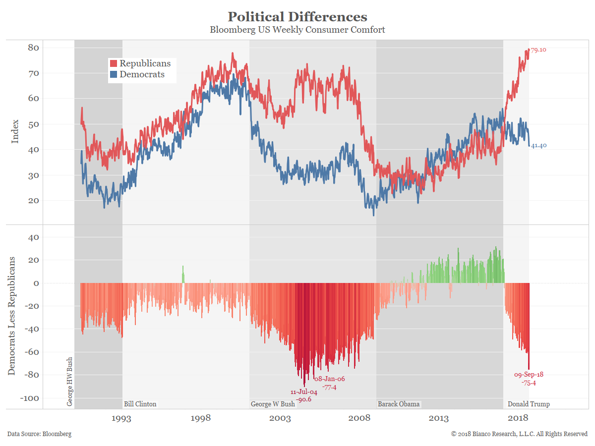 Political polarization