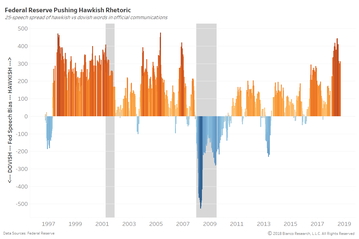 Hawkish vs dovish