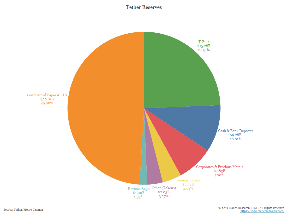 Sample Commentary | Bianco Research