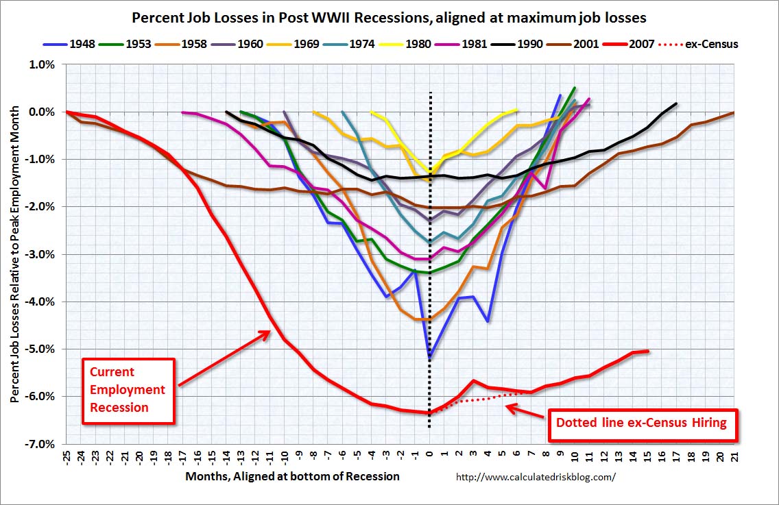 JobLossesRecessionMaxMay2011.jpg