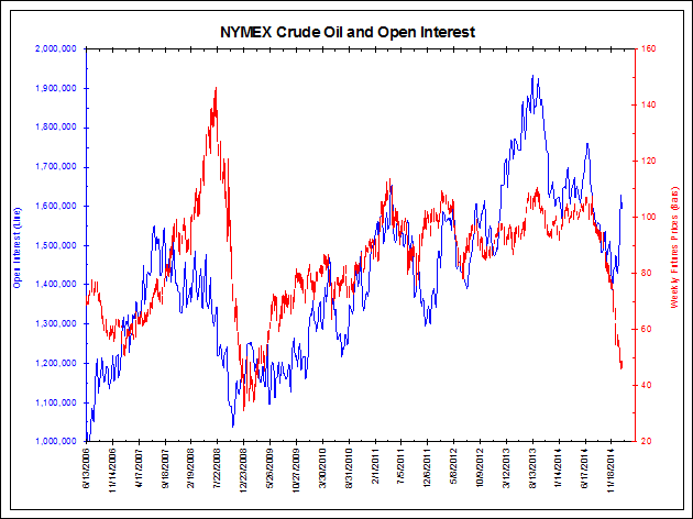 Interpreting The COT Data | Bianco Research