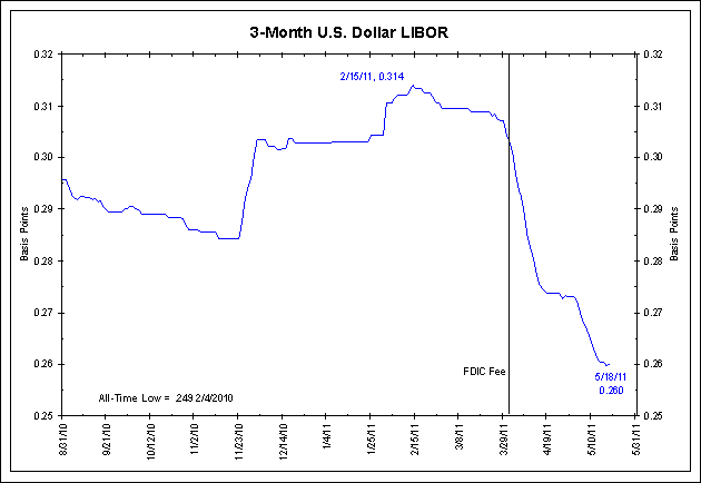 libor0519111.gif